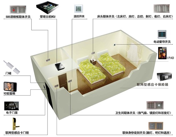 酒店客房控制系統(tǒng)圖紙2 酒店客房控制系統(tǒng)圖紙2
