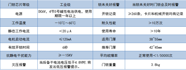 803，405表格