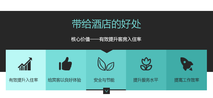 邦威客控系統(tǒng)帶給酒店的好處——核心價值有效提升客房入住率，給賓客以良好體驗，安全與節(jié)能，提升服務水平，提高工作效率