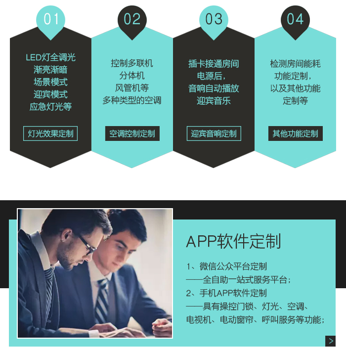 客控系統(tǒng)個性定制——燈光效果定制，空調(diào)控制定制，迎賓音響定制，ＡＰＰ軟件定制，其他功能定制
