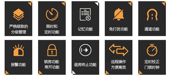 BW483辦公遠(yuǎn)距離無線門鎖系統(tǒng)的特色與功能，嚴(yán)格細(xì)致的分級管理，限時定時功能，記憶功能，免打擾功能，報警功能，遠(yuǎn)程操作等
