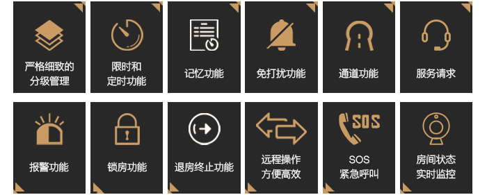 BW8238在線服務(wù)門鎖系統(tǒng)的主要功能——分級管理,限時,記憶功能,通道功能,服務(wù)請求,報警功能,SOS等 BW8238在線服務(wù)門鎖系統(tǒng)的主要功能——分級管理,限時,記憶功能,通道功能,服務(wù)請求,報警功能,SOS等