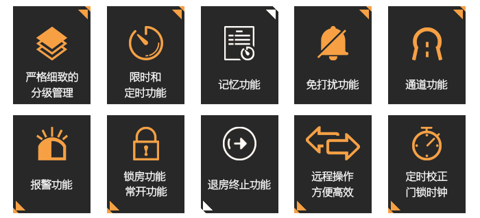 BW423辦公有線聯(lián)網(wǎng)門鎖系統(tǒng)主要功能——分級管理，限時定時，記憶功能，免打擾，通道功能，報警功能等