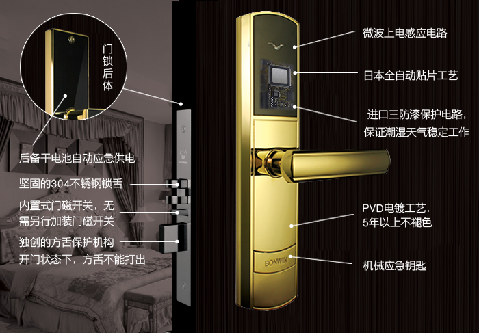 門鎖特點(diǎn)-01