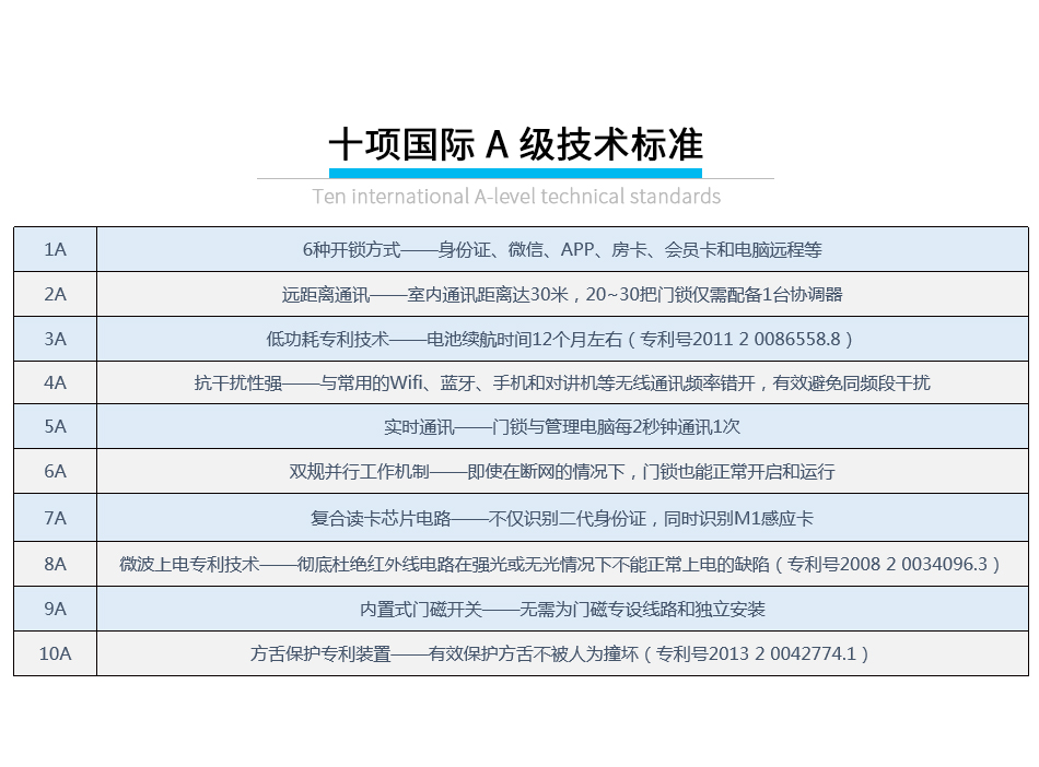 酒店身份證無(wú)線(xiàn)鎖_09
