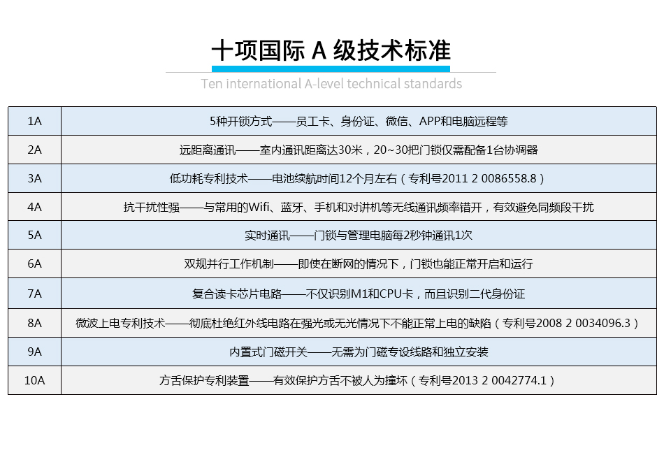 辦公樓遠距離無線鎖_06